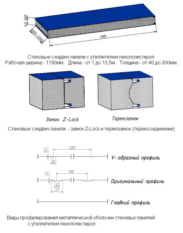 сэндвич панели описание